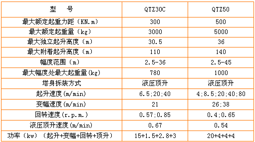 塔式起重機